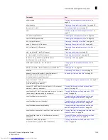 Preview for 1425 page of Dell Brocade DCX Configuration Manual