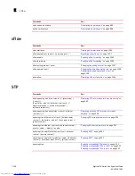 Preview for 1428 page of Dell Brocade DCX Configuration Manual