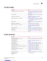 Preview for 1429 page of Dell Brocade DCX Configuration Manual