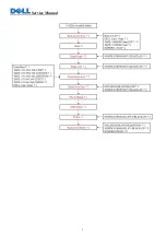 Preview for 7 page of Dell C1422H Simplified Service Manual