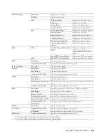 Preview for 125 page of Dell C1765nf Color Laser User Manual