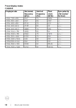 Preview for 18 page of Dell C2422HE User Manual