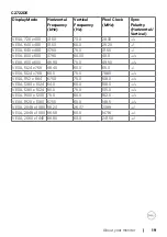 Preview for 19 page of Dell C2422HE User Manual