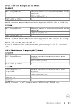 Preview for 21 page of Dell C2422HE User Manual