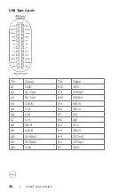 Preview for 30 page of Dell C2422HE User Manual