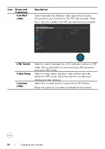 Preview for 74 page of Dell C2422HE User Manual