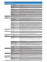 Preview for 5 page of Dell C2665dnf Specifications