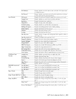 Preview for 137 page of Dell C2665dnf User Manual