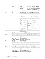 Preview for 156 page of Dell C2665dnf User Manual