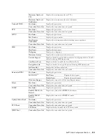 Preview for 157 page of Dell C2665dnf User Manual