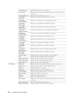 Preview for 192 page of Dell C2665dnf User Manual