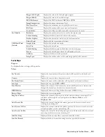 Preview for 193 page of Dell C2665dnf User Manual