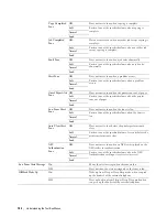 Preview for 196 page of Dell C2665dnf User Manual