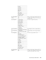 Preview for 201 page of Dell C2665dnf User Manual