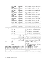 Preview for 206 page of Dell C2665dnf User Manual