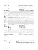 Preview for 208 page of Dell C2665dnf User Manual