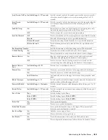 Preview for 211 page of Dell C2665dnf User Manual