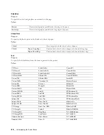 Preview for 220 page of Dell C2665dnf User Manual