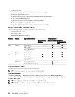 Preview for 410 page of Dell C2665dnf User Manual