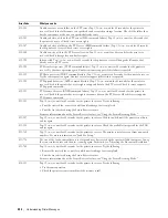 Preview for 456 page of Dell C2665dnf User Manual