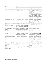 Preview for 460 page of Dell C2665dnf User Manual