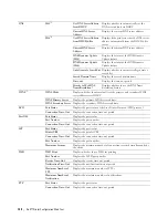 Предварительный просмотр 150 страницы Dell C3760DN Color Laser User Manual