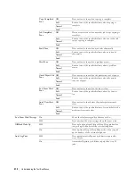 Предварительный просмотр 214 страницы Dell C3765dnf Color Laser User Manual