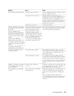 Предварительный просмотр 559 страницы Dell C3765dnf Color Laser User Manual