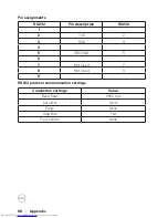 Preview for 68 page of Dell C5519Q User Manual