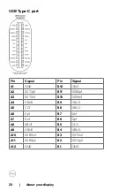 Preview for 20 page of Dell C5522QT User Manual