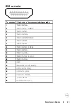 Preview for 21 page of Dell C5522QT User Manual