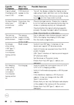 Preview for 68 page of Dell C5522QT User Manual