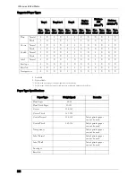 Preview for 206 page of Dell C5765DN User Manual