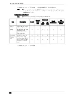 Preview for 446 page of Dell C5765DN User Manual