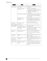 Preview for 512 page of Dell C5765DN User Manual