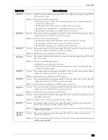 Preview for 563 page of Dell C5765DN User Manual