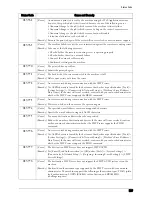 Preview for 597 page of Dell C5765DN User Manual