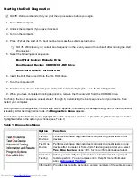 Предварительный просмотр 122 страницы Dell C600 - Latitude Intel P-4 1.4GHz User Manual