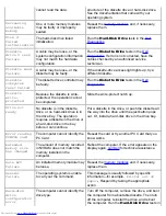 Предварительный просмотр 127 страницы Dell C600 - Latitude Intel P-4 1.4GHz User Manual