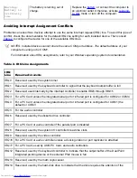 Предварительный просмотр 131 страницы Dell C600 - Latitude Intel P-4 1.4GHz User Manual