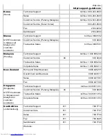 Предварительный просмотр 182 страницы Dell C600 - Latitude Intel P-4 1.4GHz User Manual