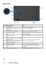 Предварительный просмотр 10 страницы Dell C6522QT User Manual