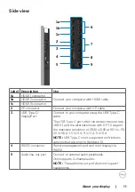 Предварительный просмотр 11 страницы Dell C6522QT User Manual