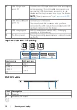 Предварительный просмотр 12 страницы Dell C6522QT User Manual