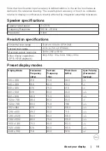 Предварительный просмотр 15 страницы Dell C6522QT User Manual