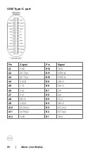 Предварительный просмотр 20 страницы Dell C6522QT User Manual