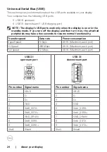 Предварительный просмотр 24 страницы Dell C6522QT User Manual