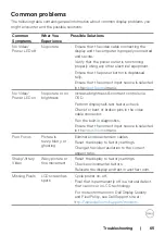 Предварительный просмотр 65 страницы Dell C6522QT User Manual