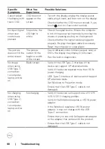 Предварительный просмотр 68 страницы Dell C6522QT User Manual