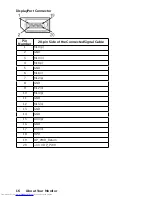 Preview for 16 page of Dell C7016H User Manual